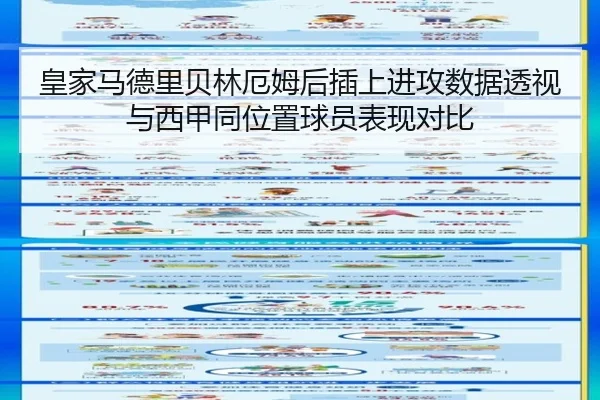 皇家马德里贝林厄姆后插上进攻数据透视与西甲同位置球员表现对比